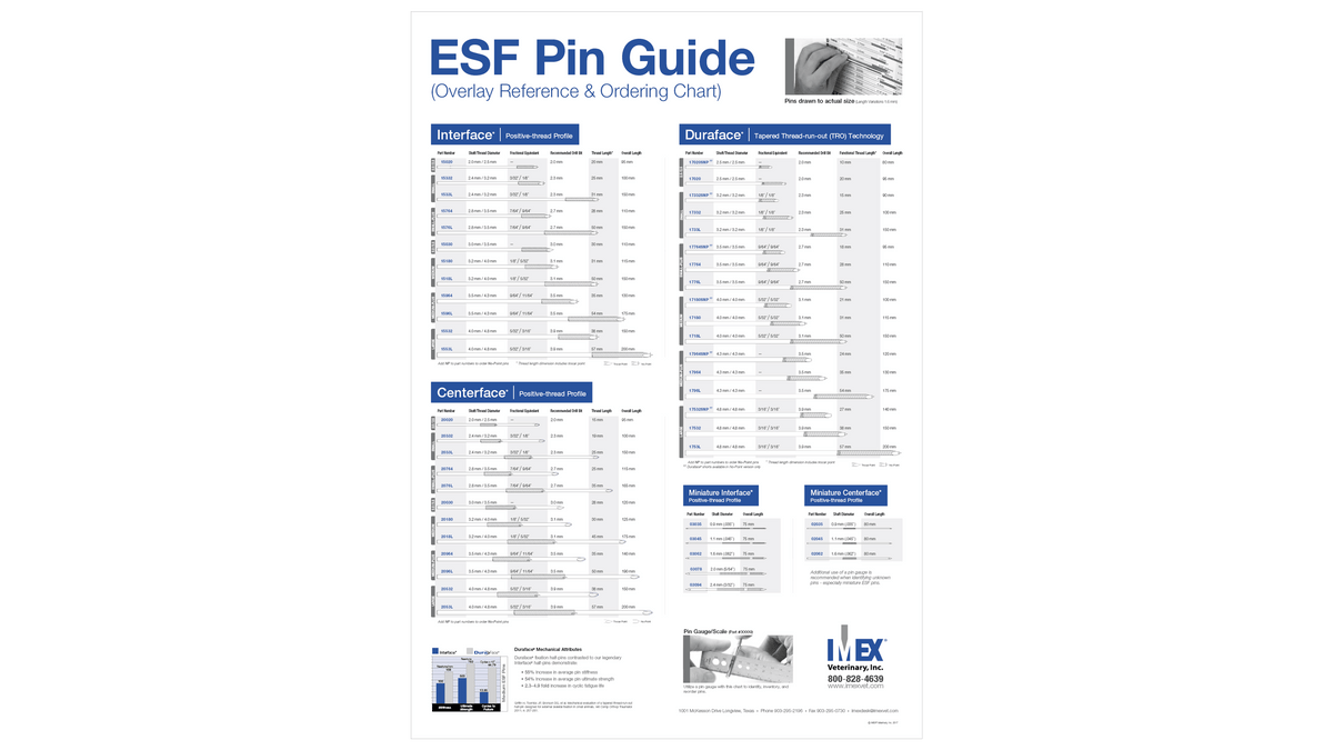 ESF Pin Reference Chart – Movora Webservices