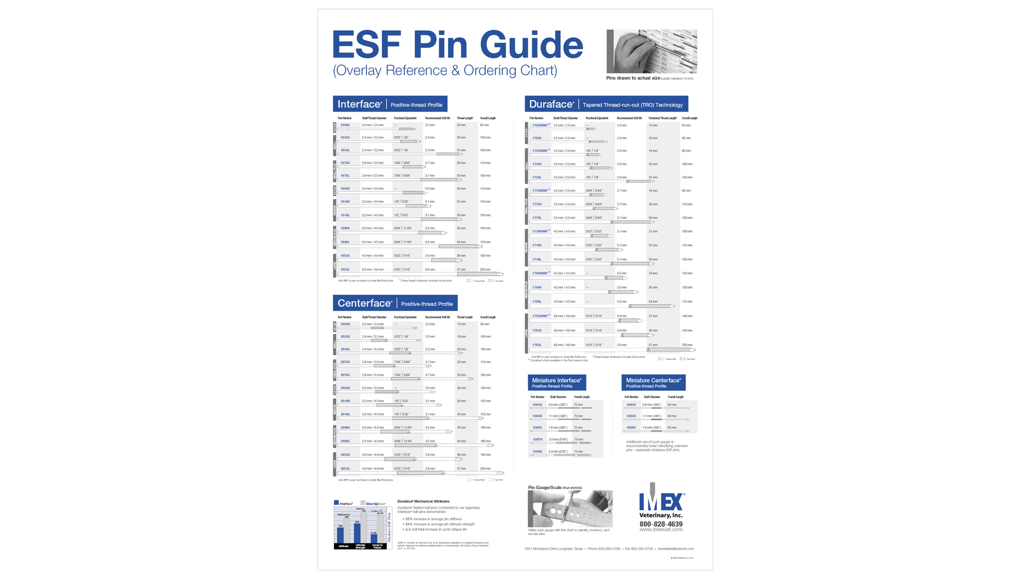 ESF Pin Reference Chart