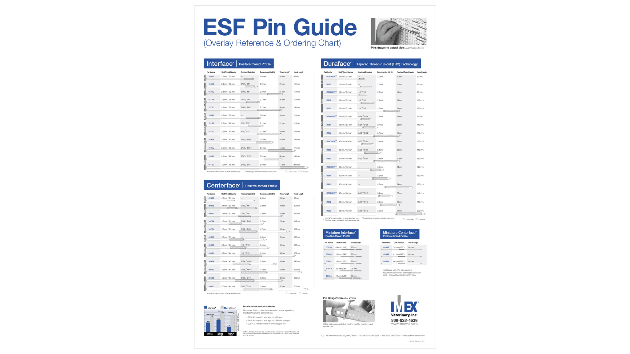 ESF Pin Reference Chart – Movora Webservices
